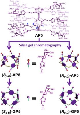 β-D-Galactose-Functionalized Pillar[5]arene With Interesting Planar-Chirality for Constructing Chiral Nanoparticles